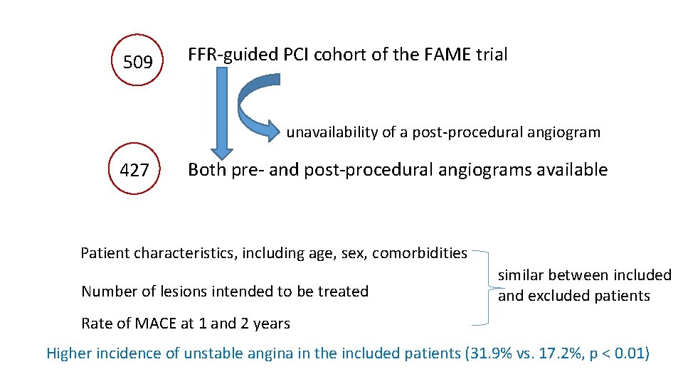 509 FFR-guided PCI cohort of the FAME trial unavailability of a post-procedural angiogram 427