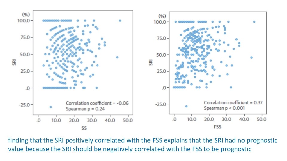 finding that the SRI positively correlated with the FSS explains that the SRI had