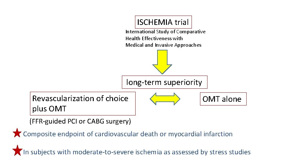 ISCHEMIA trial International Study of Comparative Health Effectiveness with Medical and Invasive Approaches long-term