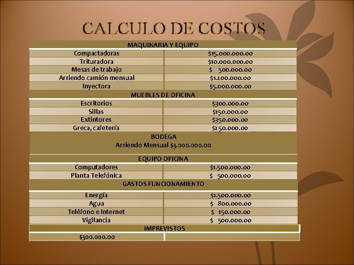 CALCULO DE COSTOS MAQUINARIA Y EQUIPO Compactadoras $15. 000. oo Trituradora $10. 000. oo