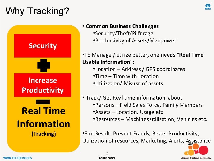 Why Tracking? Security Increase Productivity Real Time Information (Tracking) • Common Business Challenges •