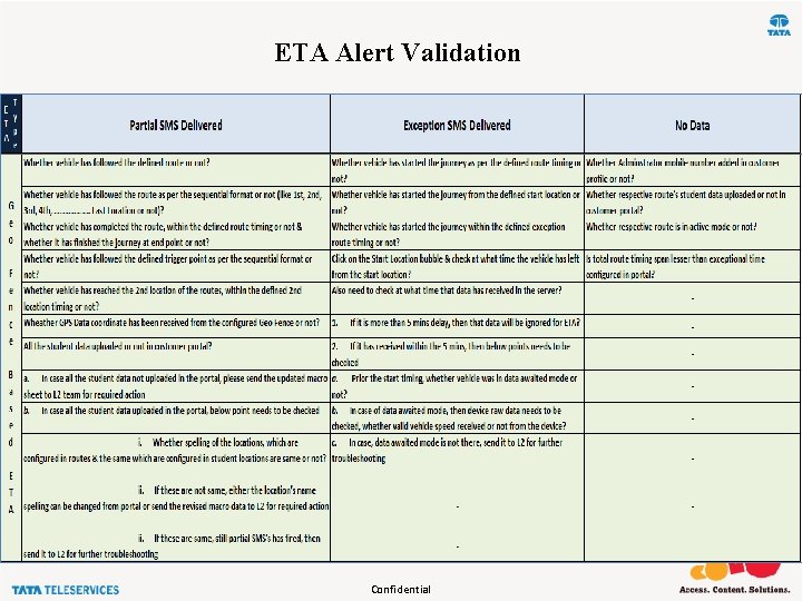 ETA Alert Validation Confidential 