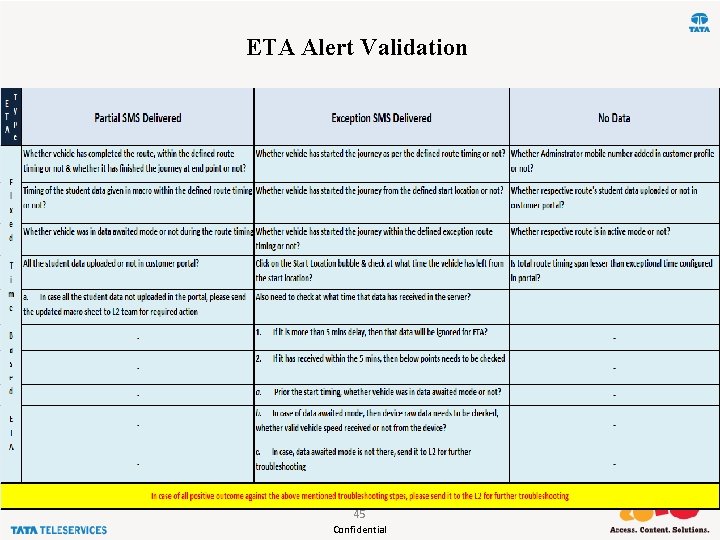 ETA Alert Validation 45 Confidential 