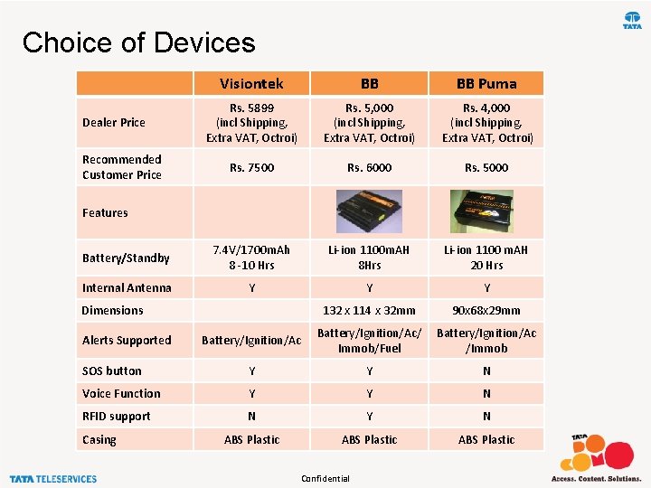 Choice of Devices Visiontek BB BB Puma Rs. 5899 (incl Shipping, Extra VAT, Octroi)