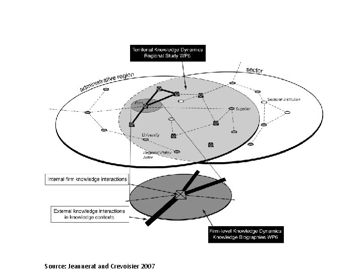 Source: Jeannerat and Crevoisier 2007 