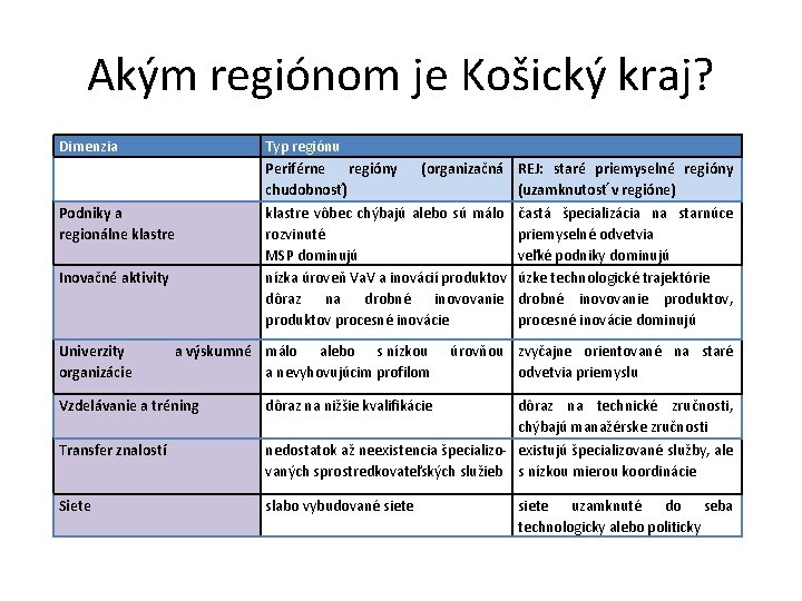 Akým regiónom je Košický kraj? Dimenzia Podniky a regionálne klastre Inovačné aktivity Univerzity organizácie