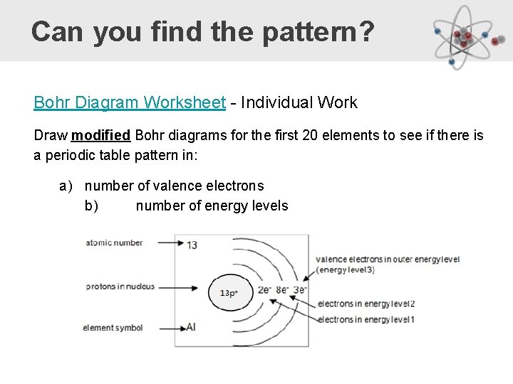 Can you find the pattern? Bohr Diagram Worksheet - Individual Work Draw modified Bohr