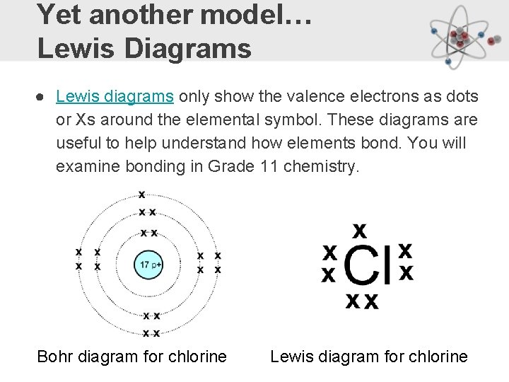 Yet another model… Lewis Diagrams ● Lewis diagrams only show the valence electrons as
