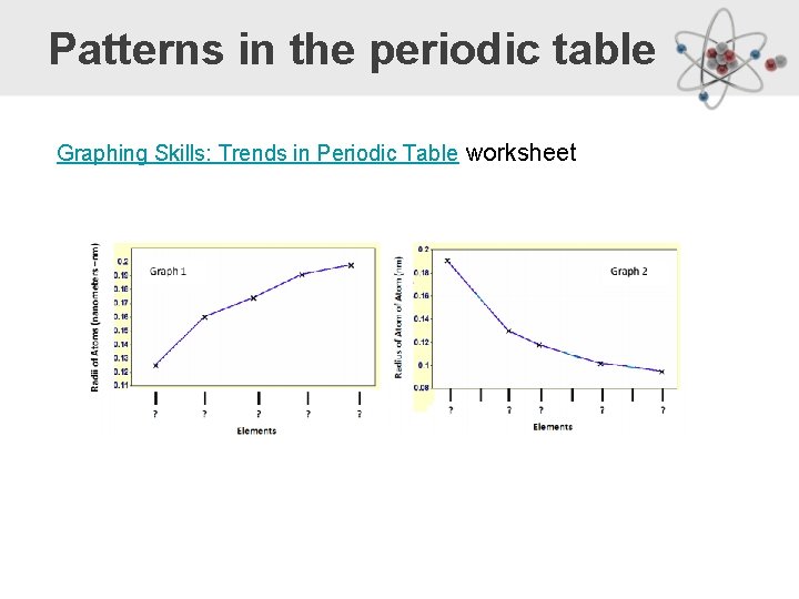 Patterns in the periodic table Graphing Skills: Trends in Periodic Table worksheet 