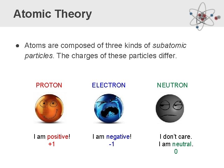Atomic Theory ● Atoms are composed of three kinds of subatomic particles. The charges
