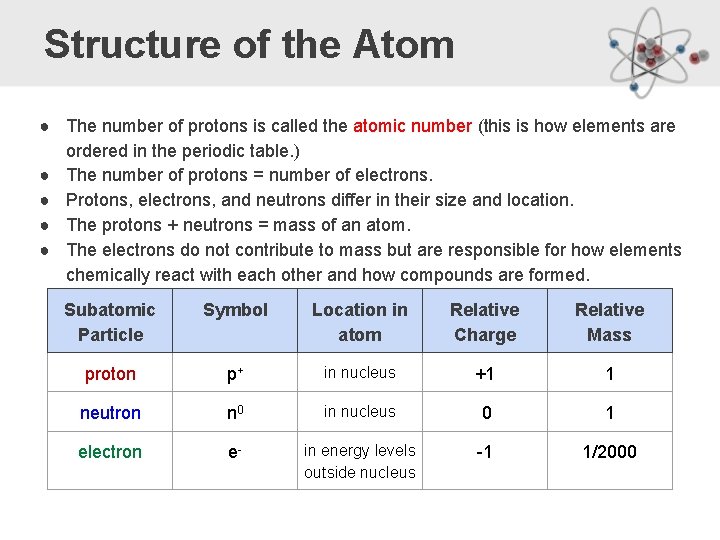 Structure of the Atom ● The number of protons is called the atomic number