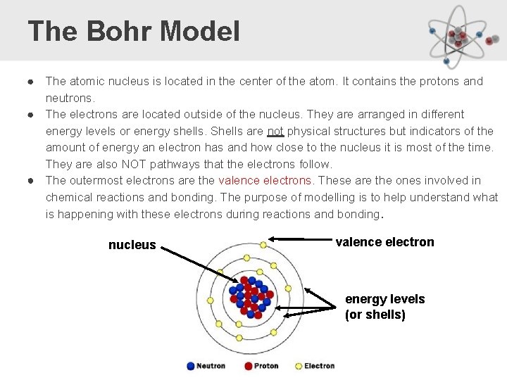 The Bohr Model ● The atomic nucleus is located in the center of the