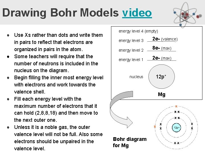 Drawing Bohr Models video ● Use Xs rather than dots and write them in
