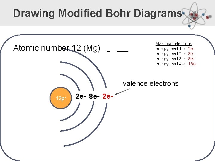 Drawing Modified Bohr Diagrams Atomic number 11; 2 + 8+ ? = 11 electrons