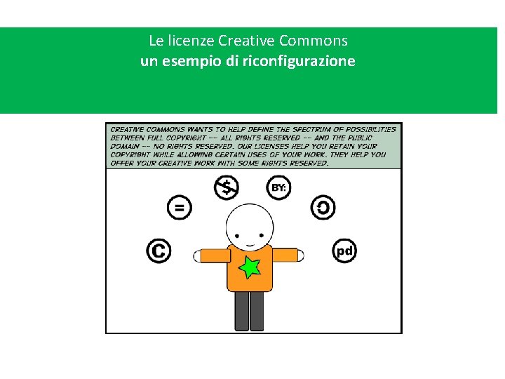 Le licenze Creative Commons un esempio di riconfigurazione 