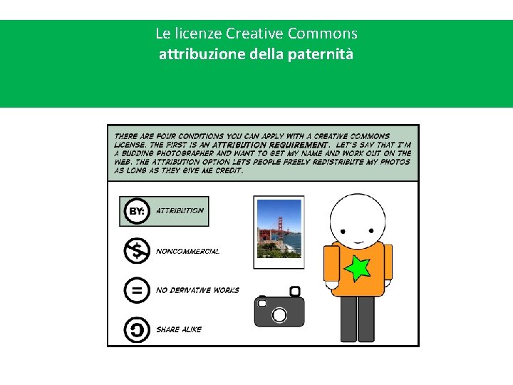 Le licenze Creative Commons attribuzione della paternità 