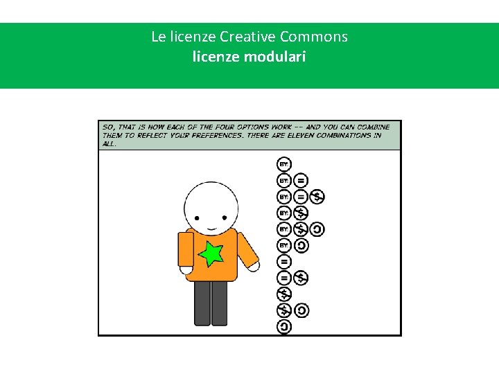 Le licenze Creative Commons licenze modulari 