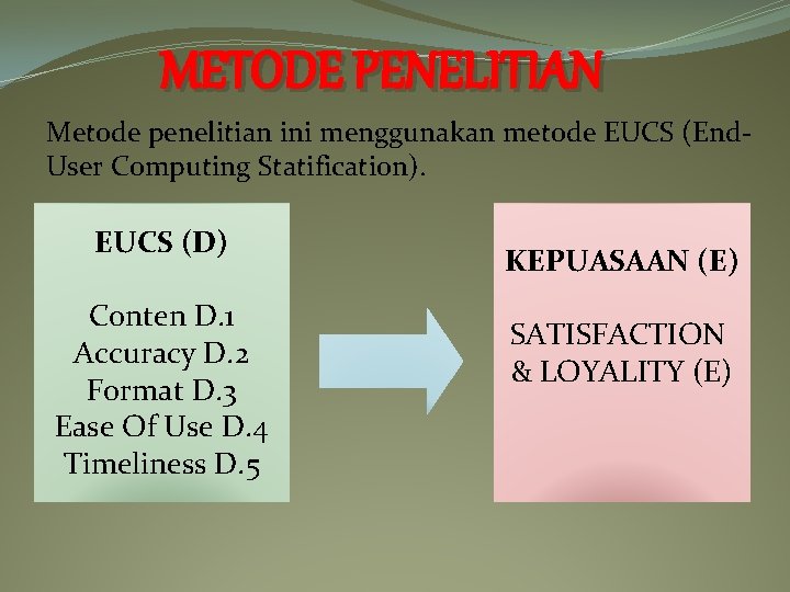 METODE PENELITIAN Metode penelitian ini menggunakan metode EUCS (End. User Computing Statification). EUCS (D)