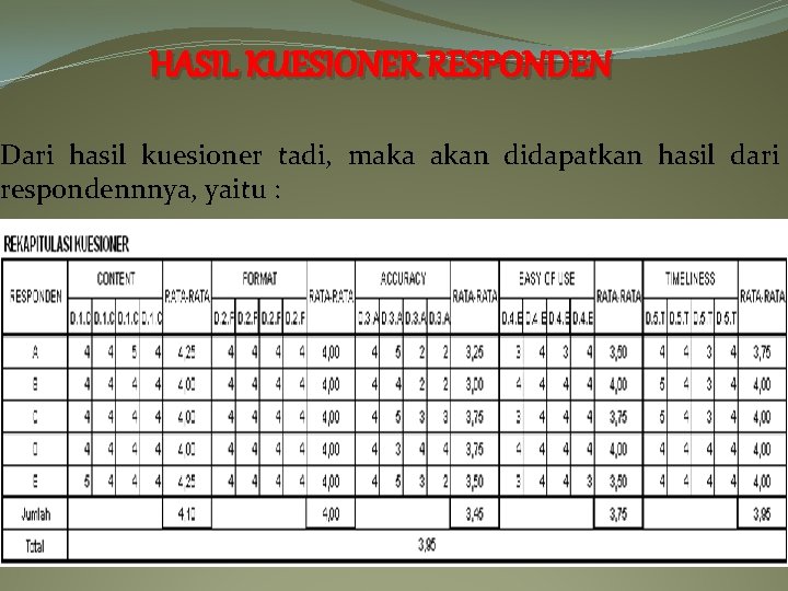 HASIL KUESIONER RESPONDEN Dari hasil kuesioner tadi, maka akan didapatkan hasil dari respondennnya, yaitu