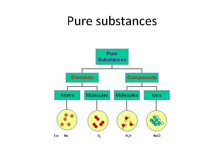 Dr Khalil Abdullah Khalil Atoms and molecules The