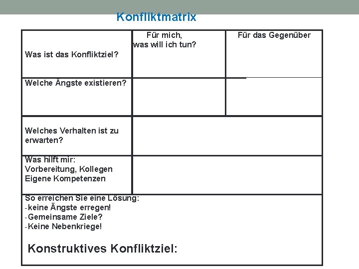 Konfliktmatrix Für mich, was will ich tun? Was ist das Konfliktziel? Welche Ängste existieren?