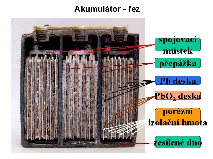 Akumulátor - řez spojovací můstek přepážka Pb deska Pb. O 2 deska porézní izolační