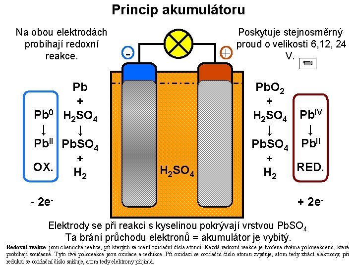Princip akumulátoru Na obou elektrodách probíhají redoxní reakce. Pb + Pb 0 H 2
