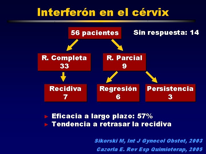 Interferón en el cérvix 56 pacientes R. Completa 33 Recidiva 7 ► ► Sin