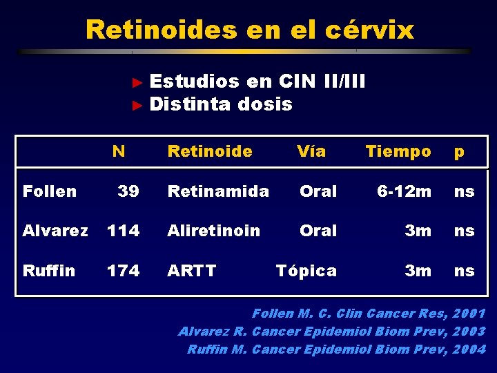 Retinoides en el cérvix ► Estudios en CIN II/III ► Distinta dosis N Follen