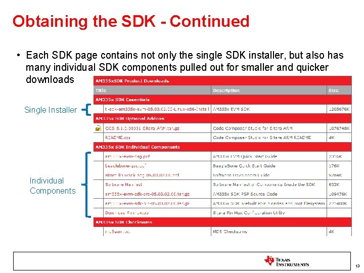 Obtaining the SDK - Continued • Each SDK page contains not only the single
