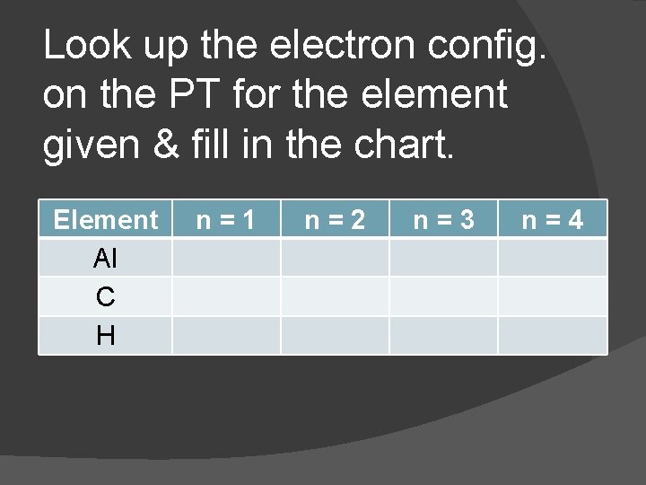 Look up the electron config. on the PT for the element given & fill