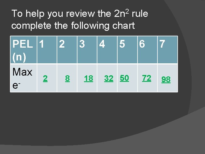 To help you review the 2 n 2 rule complete the following chart PEL