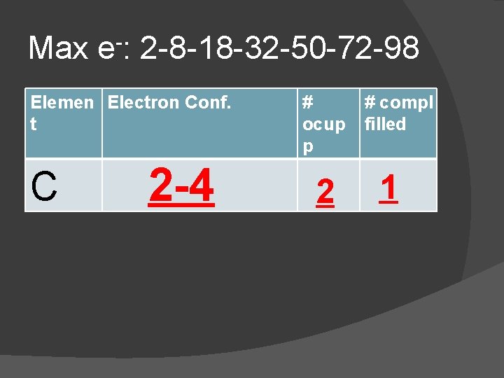 Max e-: 2 -8 -18 -32 -50 -72 -98 Elemen Electron Conf. t C