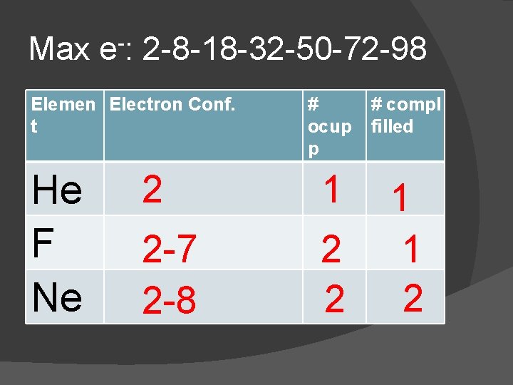Max e-: 2 -8 -18 -32 -50 -72 -98 Elemen Electron Conf. t He