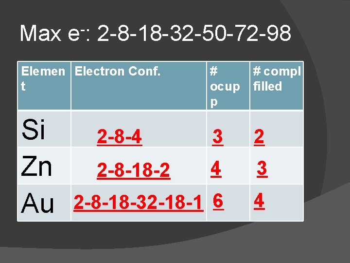 Max e-: 2 -8 -18 -32 -50 -72 -98 Elemen Electron Conf. t Si