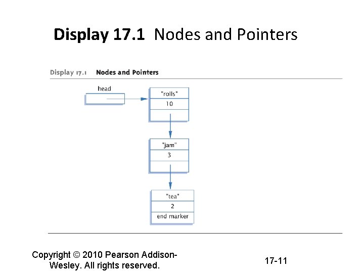 Display 17. 1 Nodes and Pointers Copyright © 2010 Pearson Addison. Wesley. All rights