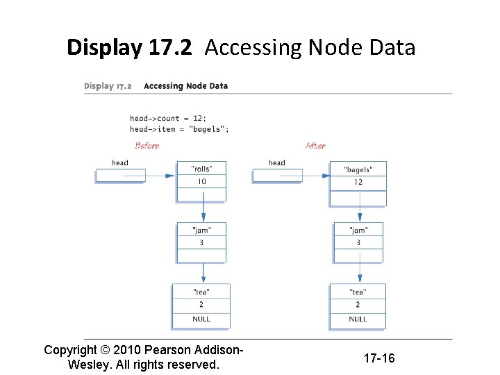 Display 17. 2 Accessing Node Data Copyright © 2010 Pearson Addison. Wesley. All rights