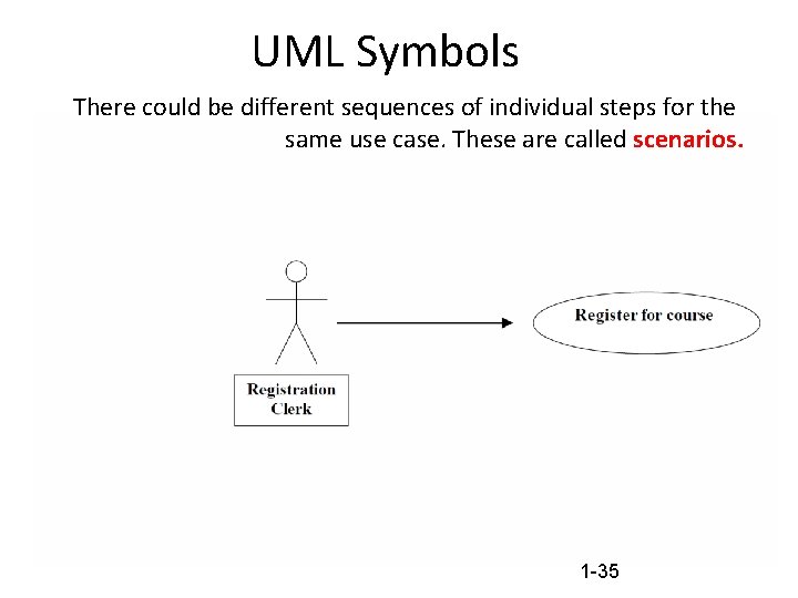 UML Symbols There could be different sequences of individual steps for the same use