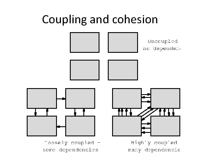 Coupling and cohesion 