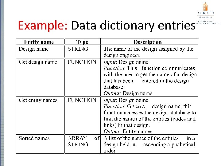 Example: Data dictionary entries 