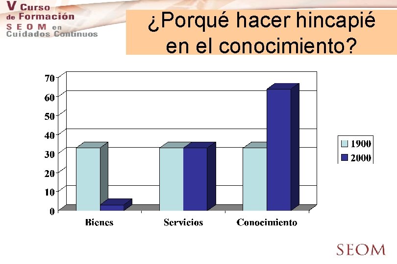 ¿Porqué hacer hincapié en el conocimiento? 