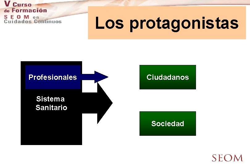 Los protagonistas Profesionales Ciudadanos Sistema Sanitario Sociedad 