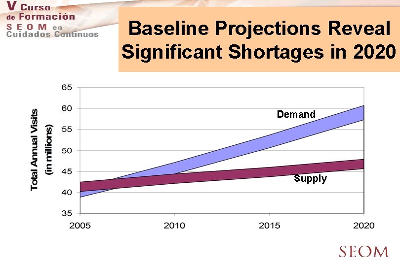 Baseline Projections Reveal Significant Shortages in 2020 Demand Supply 