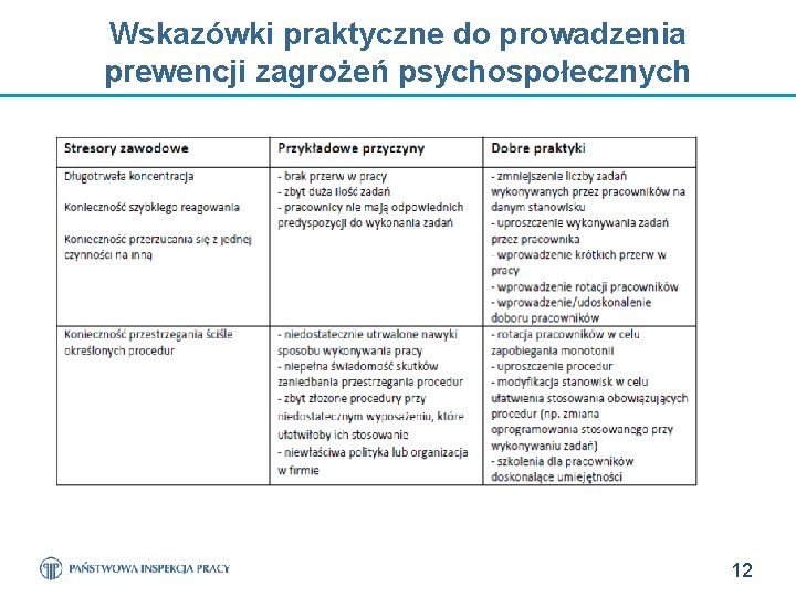 Wskazówki praktyczne do prowadzenia prewencji zagrożeń psychospołecznych 12 