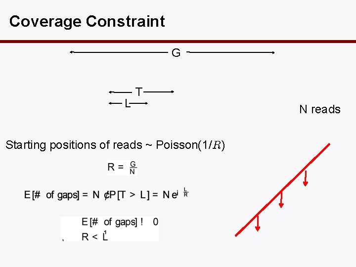 Coverage Constraint G L T Starting positions of reads ~ Poisson(1/R) N reads 