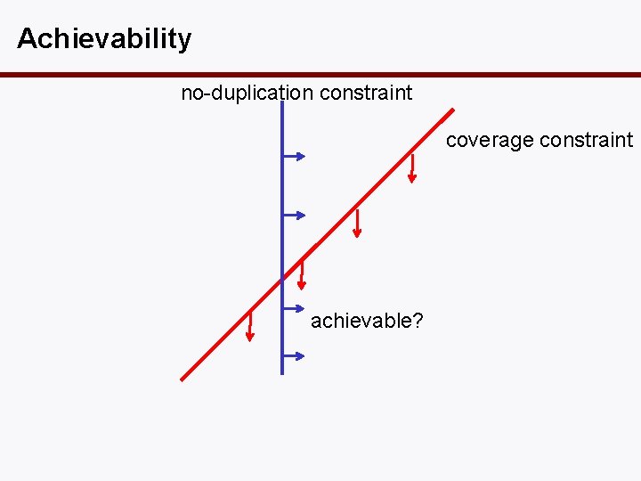 Achievability no-duplication constraint coverage constraint achievable? 