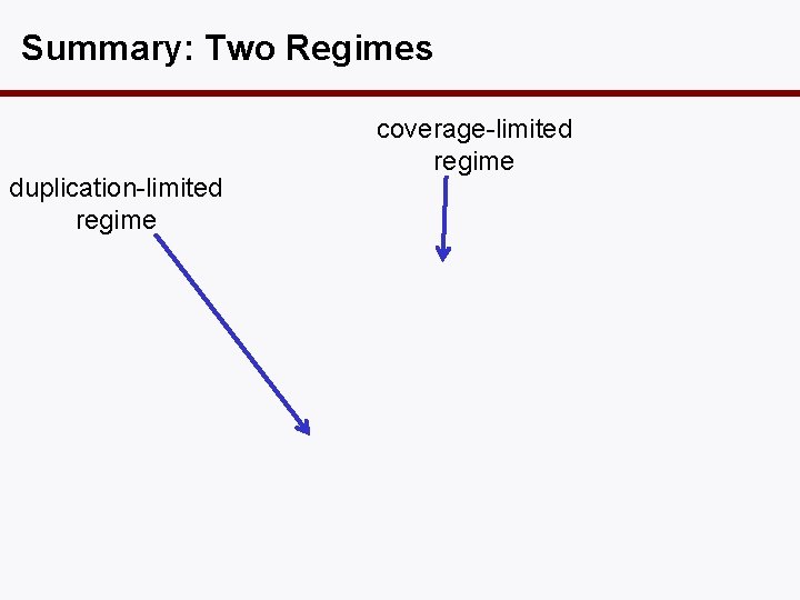 Summary: Two Regimes duplication-limited regime coverage-limited regime 