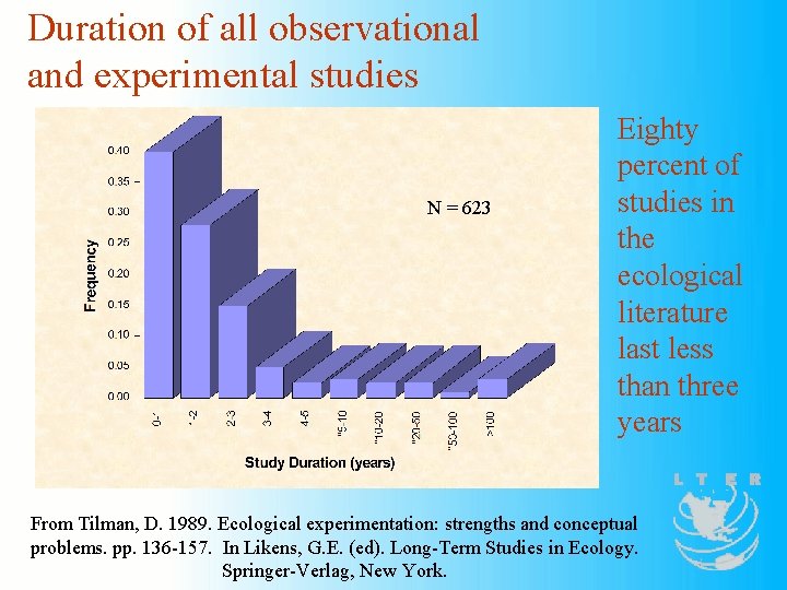 Duration of all observational and experimental studies N = 623 Eighty percent of studies