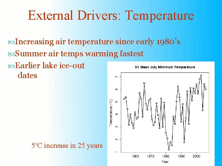 External Drivers: Temperature Increasing air temperature since early 1980’s Summer air temps warming fastest