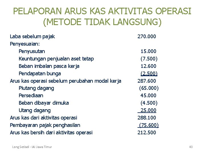 PELAPORAN ARUS KAS AKTIVITAS OPERASI (METODE TIDAK LANGSUNG) Laba sebelum pajak Penyesuaian: Penyusutan Keuntungan